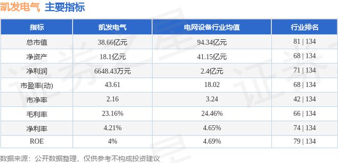 凯发电气（300407）12月12日主力资金净买入94437